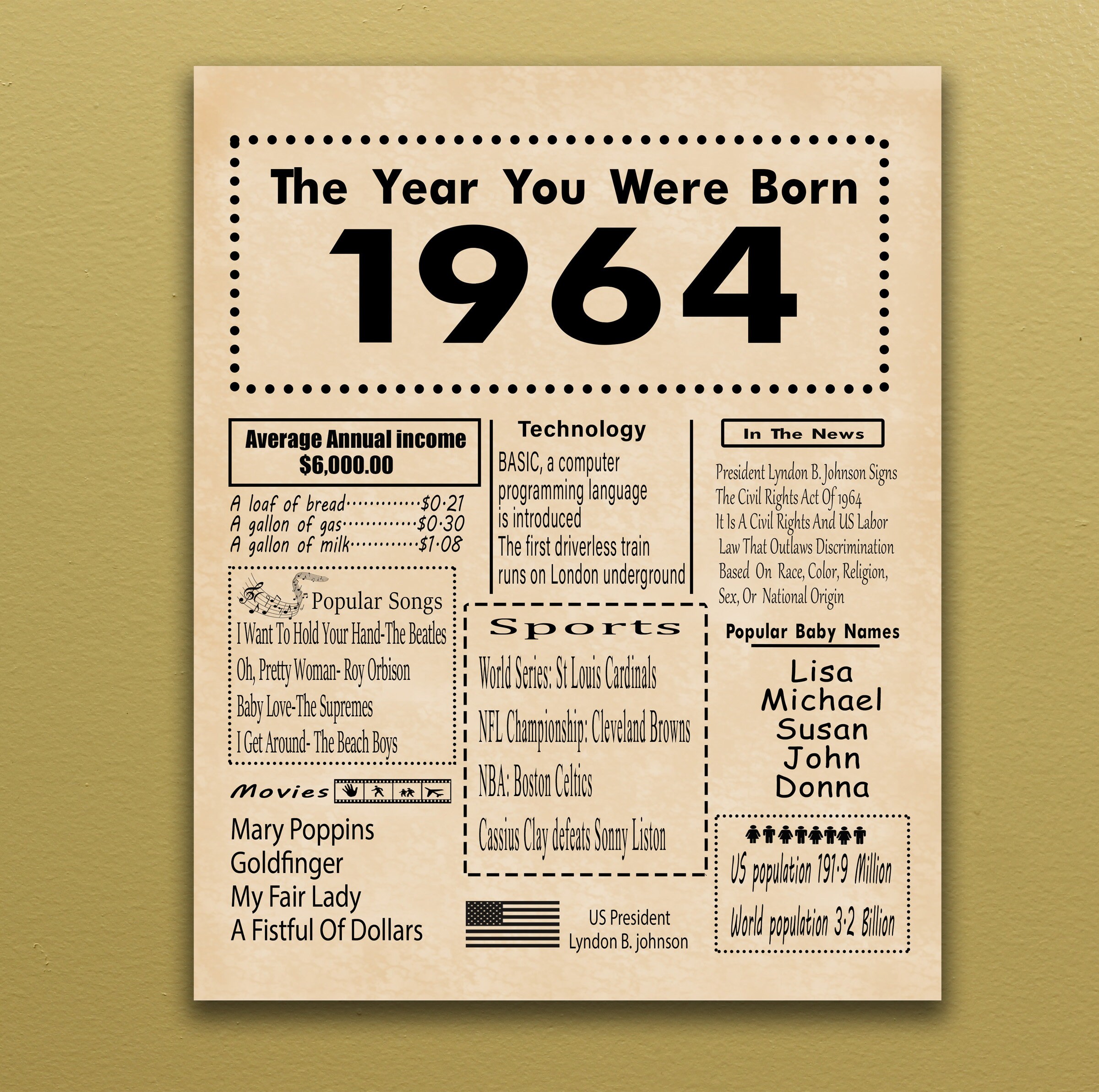 1964 DRUCKBAREs Geburtstagsposter Zur ck 1964 Geburtstagsgeschenk
