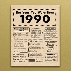 Puede incluir: Un recorte de periódico de estilo vintage con el año 1990 en letra grande y negrita. El recorte incluye información sobre el ingreso anual promedio, las canciones populares, los deportes, la tecnología y los eventos noticiosos de 1990. La parte inferior del recorte incluye una lista de nombres de bebés populares, la población de los Estados Unidos y la población mundial.