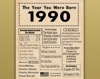 1990 PRINTABLE Birthday Poster | Back in 1990 | Birthday Gift | Digital Poster   | The Year You Were Born (Download only)