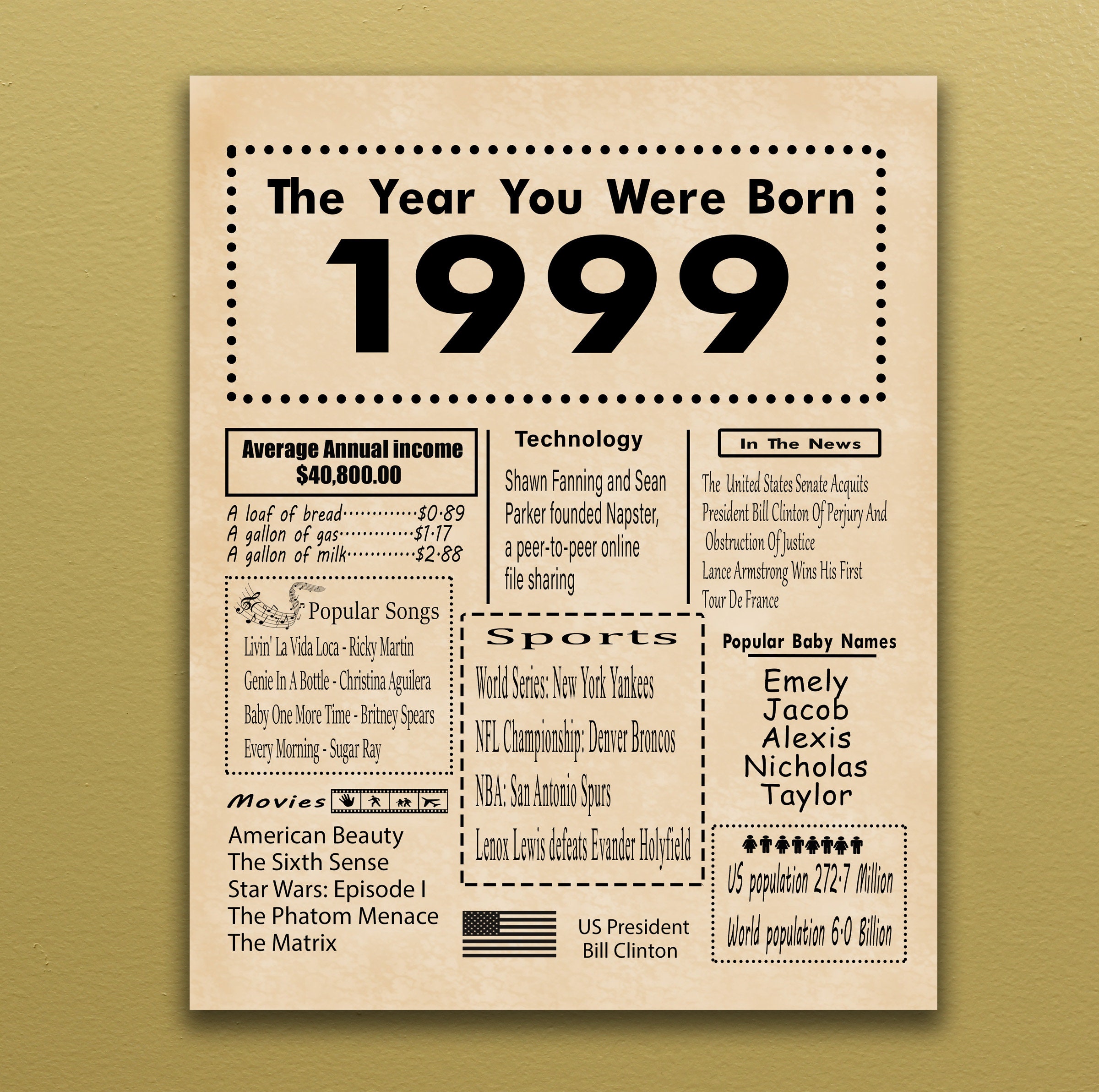1999 PRINTABLE Birthday Poster Back in 1999 Birthday Gift Digital