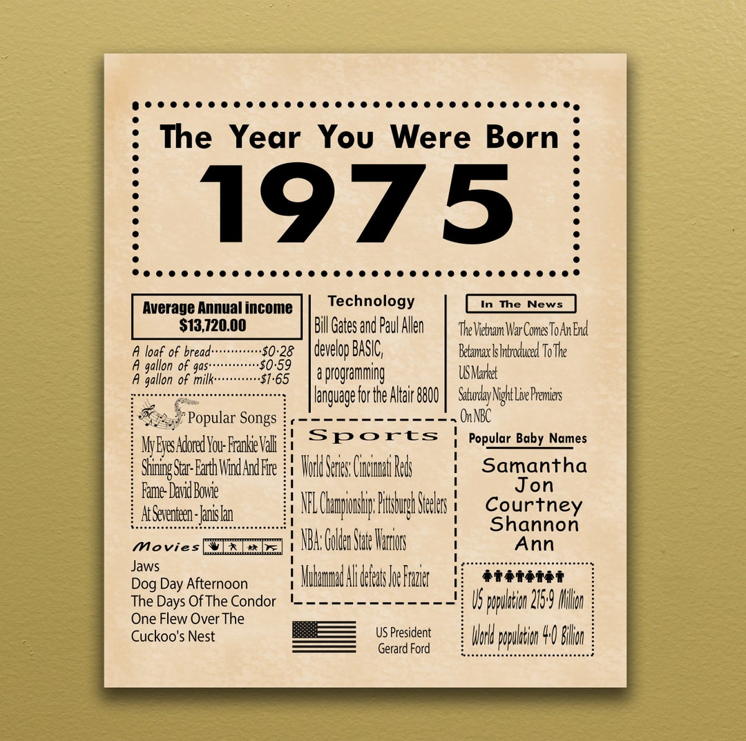 1975 PRINTABLE Birthday Poster Back in 1975 Birthday Gift Digital Poster the Year You Were Born