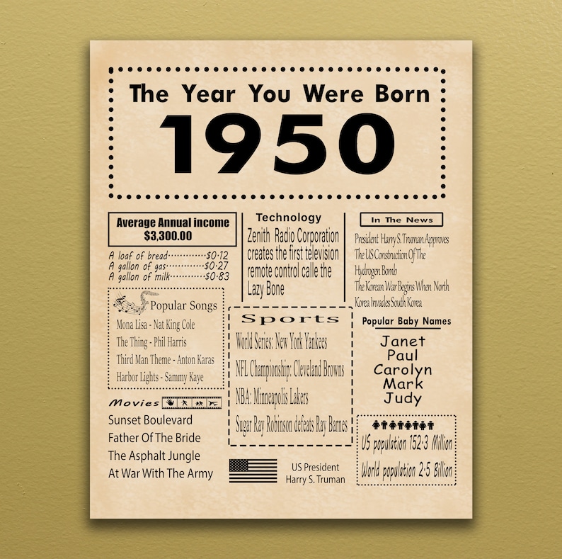 1950 PRINTABLE Birthday Poster Back in 1950 Birthday Gift Digital