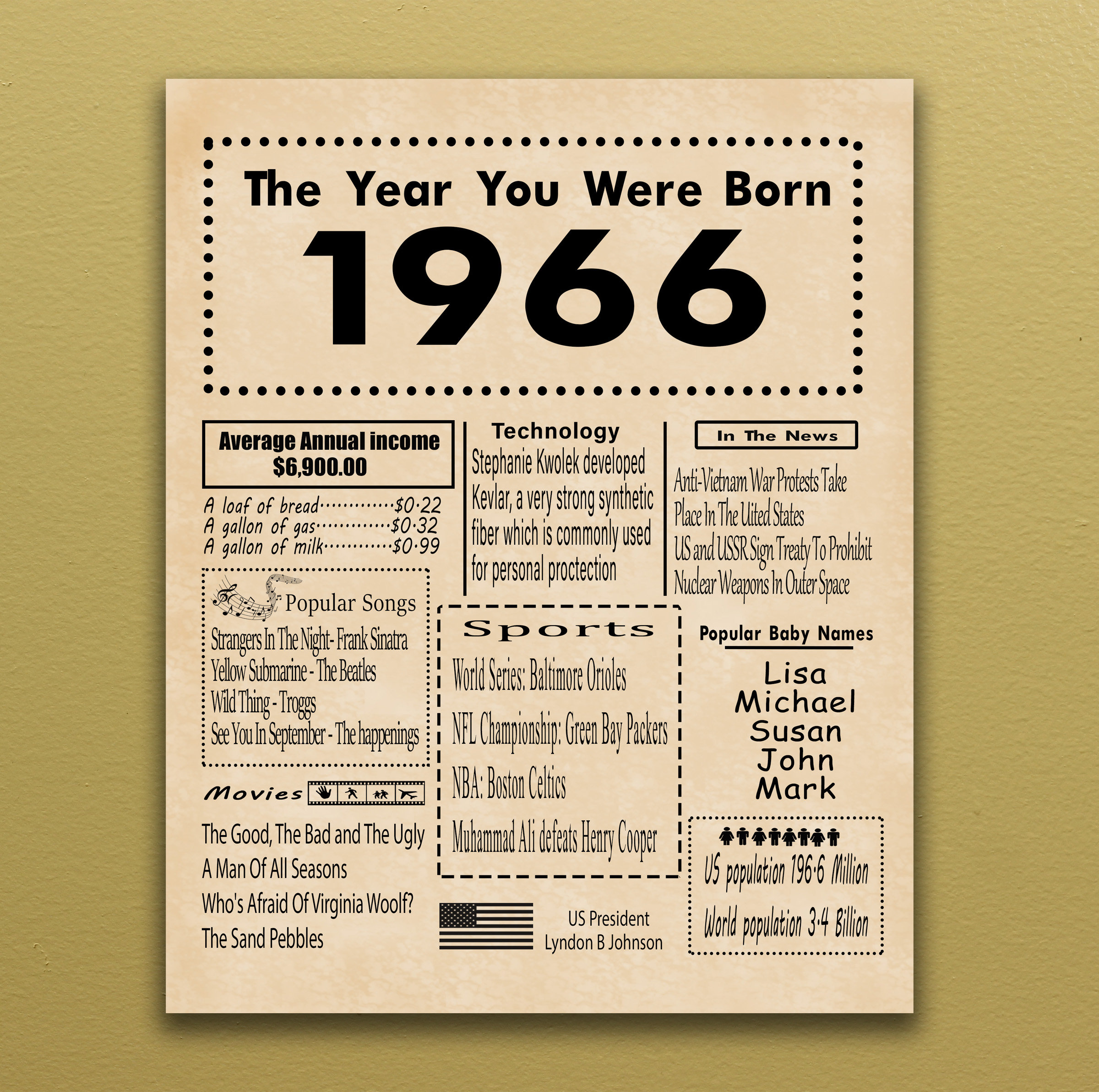 1966-printable-birthday-poster-back-in-1966-birthday-gift-etsy-australia