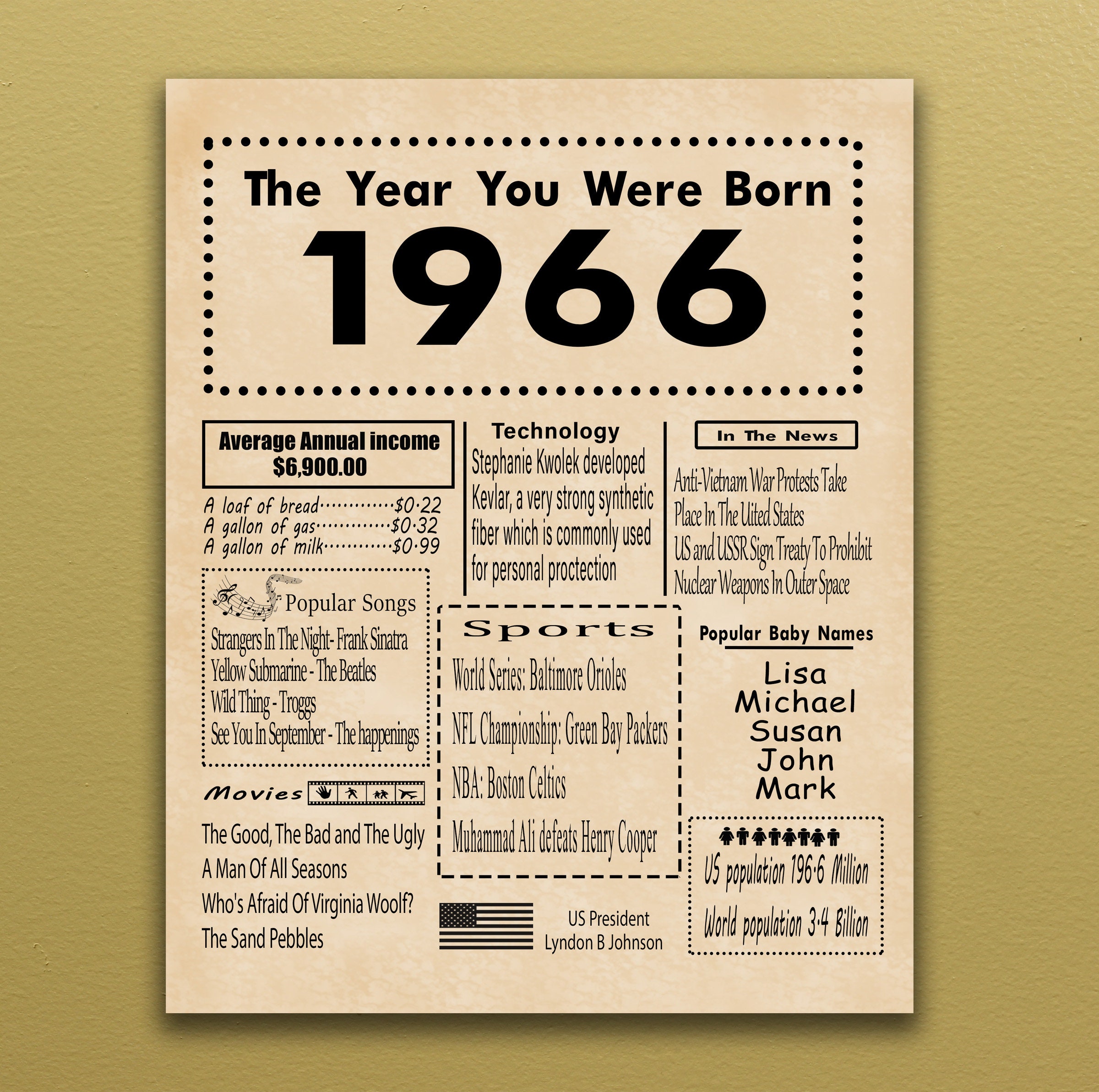 1966 PRINTABLE Birthday Poster Back In 1966 Birthday Gift Etsy Australia 1966 PRINTABLE Birthday Poster Back In 1966 Birthday Gift Etsy Australia