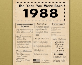 1988 PRINTABLE Birthday Poster | Back in 1988 | Birthday Gift | Digital Poster   | The Year You Were Born (Download only)