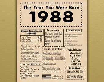 1988 PRINTABLE Birthday Poster | Back in 1988 | Birthday Gift | Digital Poster   | The Year You Were Born (Download only)