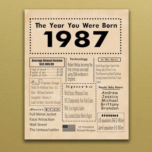 1987 Birthday Printable - Etsy