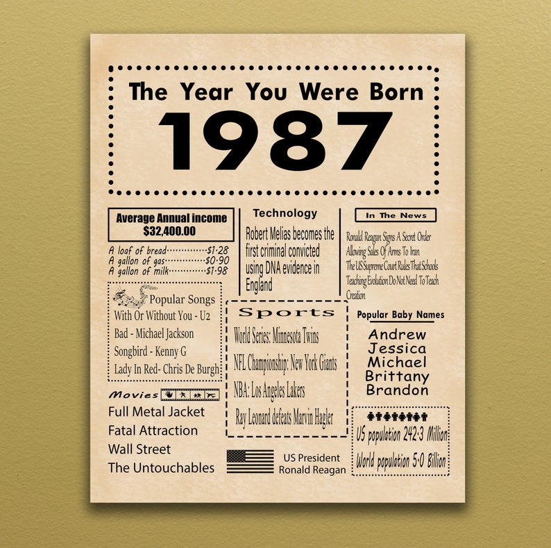 1987-printable-birthday-poster-back-in-1987-birthday-gift-digital