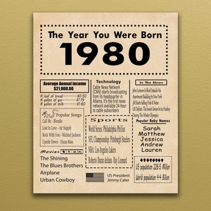 1980 PRINTABLE Birthday Poster | Back in 1980 | Birthday Gift | Digital Poster   | The Year You Were Born (Download only)
