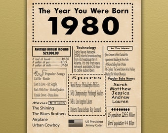 1980 PRINTABLE Birthday Poster | Back in 1980 | Birthday Gift | Digital Poster   | The Year You Were Born (Download only)