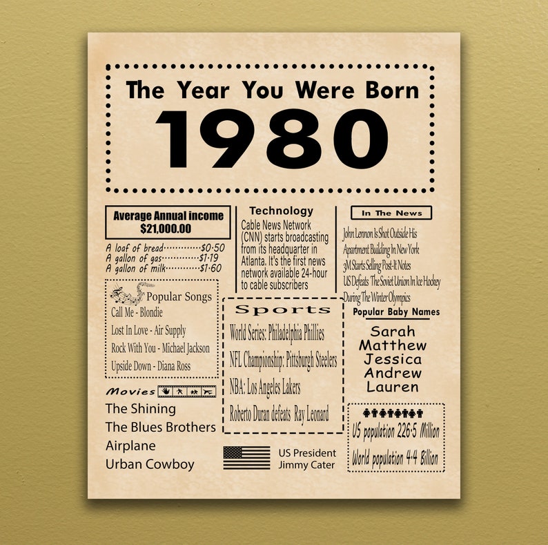 1980 PRINTABLE Birthday Poster Back in 1980 Birthday Gift Digital