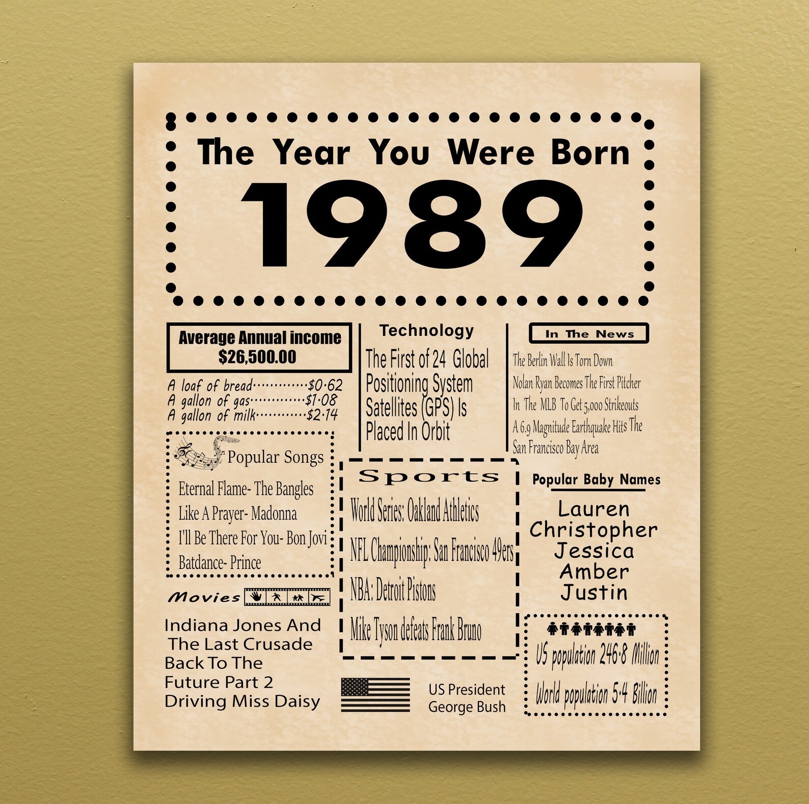 1989 Birthday Poster Back in 1989 Birthday Gift Digital Etsy