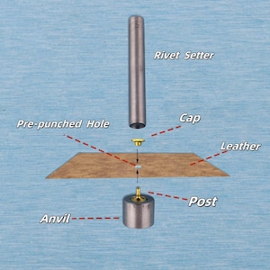 Op de afbeelding: Een explosietekening van een klinknagelgereedschap. De componenten omvatten een klinknagelzetter, dop, een stuk leer met een voorgeponst gat, een paal en een aambeeld. De tool is ontworpen voor het zetten van klinknagels in leer of vergelijkbare materialen.