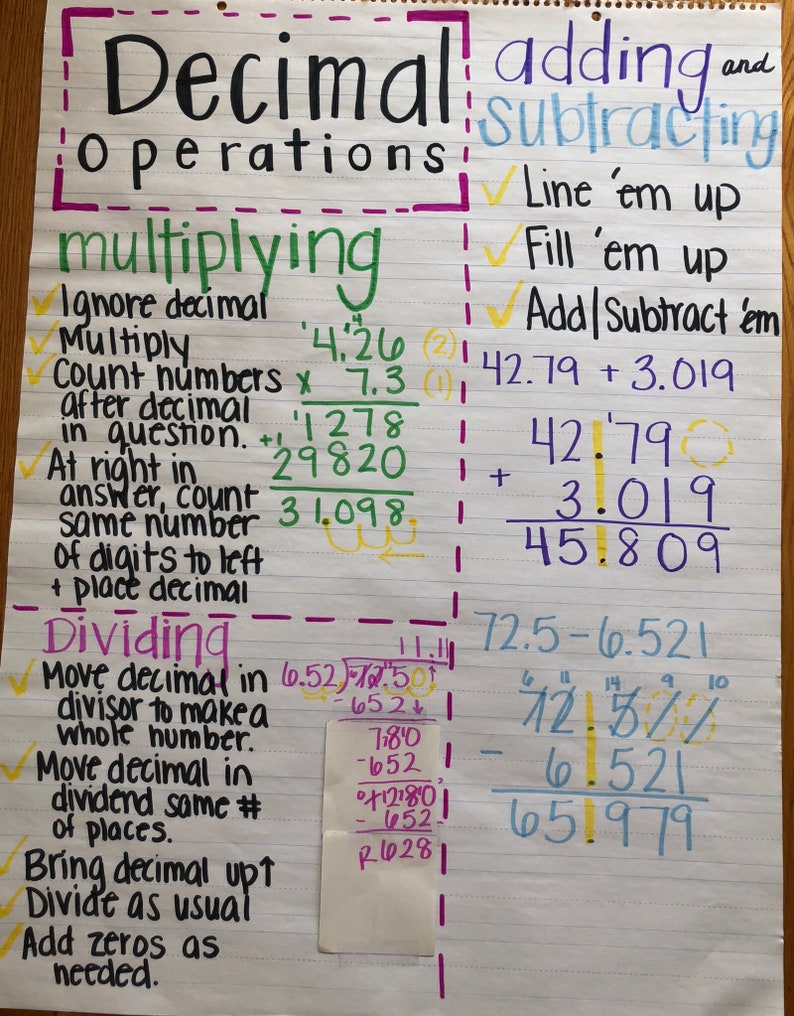 Adding And Subtracting Decimals Anchor Chart