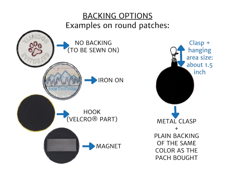 May include: Diagram illustrating patch backing options. Includes examples of patches with no backing, iron-on, hook (Velcro), and magnet backings. Also shows a patch with a metal clasp and plain backing, with a hanging area of about 1.5 inches.