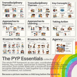 May include: A collection of educational posters titled The PYP Essentials, featuring sections for Transdisciplinary Themes, Key Concepts, Approaches to Learning, Taking Action, IB Learner Profile, and Agency, all decorated with colorful illustrations.