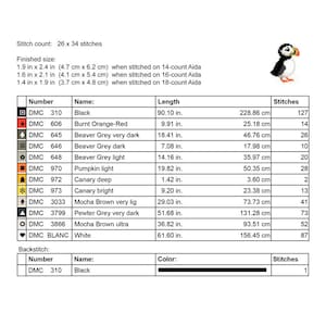 May include: A chart for a cross-stitch project featuring a pixelated puffin illustration. The chart includes a color key with DMC thread numbers, names, and lengths in inches and centimeters. The finished size is 1.9 x 2.4 inches on 14-count Aida.