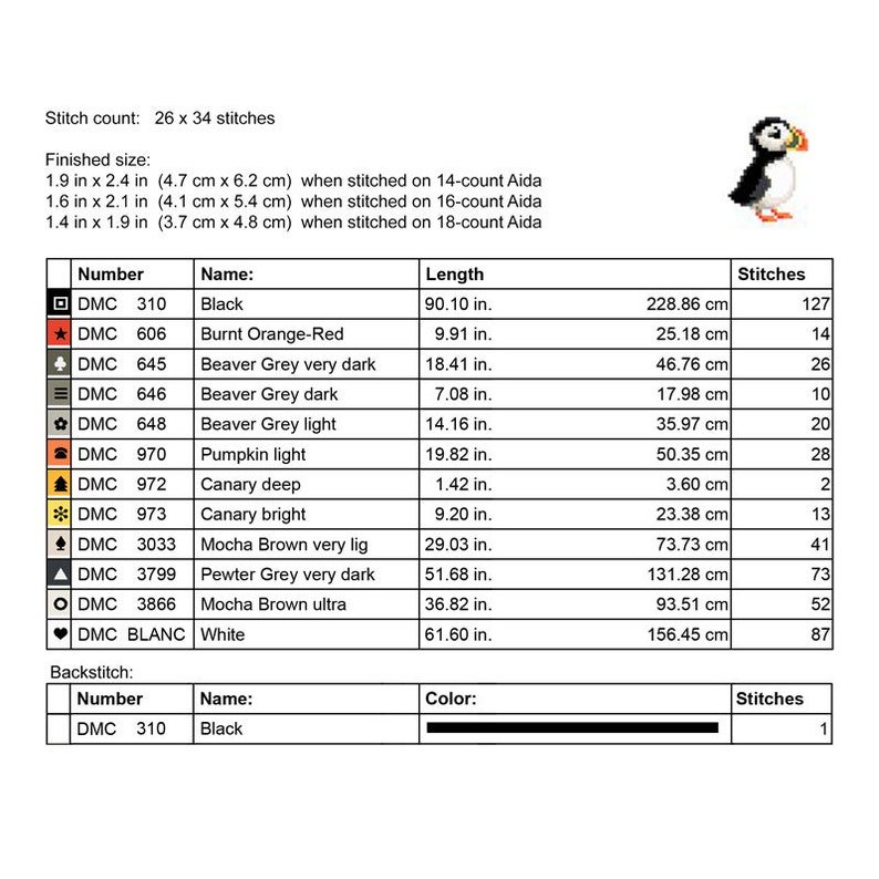 May include: A chart for a cross-stitch project featuring a pixelated puffin illustration. The chart includes a color key with DMC thread numbers, names, and lengths in inches and centimeters. The finished size is 1.9 x 2.4 inches on 14-count Aida.
