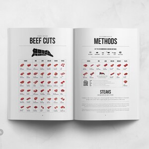 Może przedstawiać: Rozwinięcie na dwie strony z książki kucharskiej zatytułowanej "The Cook-Book". Lewa strona zawiera schemat krowy z zaznaczonymi r&oacute;żnymi rodzajami wołowiny. Prawa strona zawiera tabelę z zalecanymi metodami gotowania r&oacute;żnych rodzaj&oacute;w wołowiny.