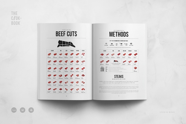 Może przedstawiać: Rozwinięcie na dwie strony z książki kucharskiej zatytułowanej "The Cook-Book". Lewa strona zawiera schemat krowy z zaznaczonymi r&oacute;żnymi rodzajami wołowiny. Prawa strona zawiera tabelę z zalecanymi metodami gotowania r&oacute;żnych rodzaj&oacute;w wołowiny.