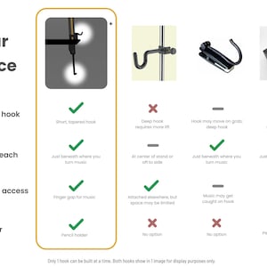 May include: Image comparing violin bow holders. The first option features an easy access hook, bow within reach, sheet music access, and a pencil holder. The other options are compared with check marks and X's.