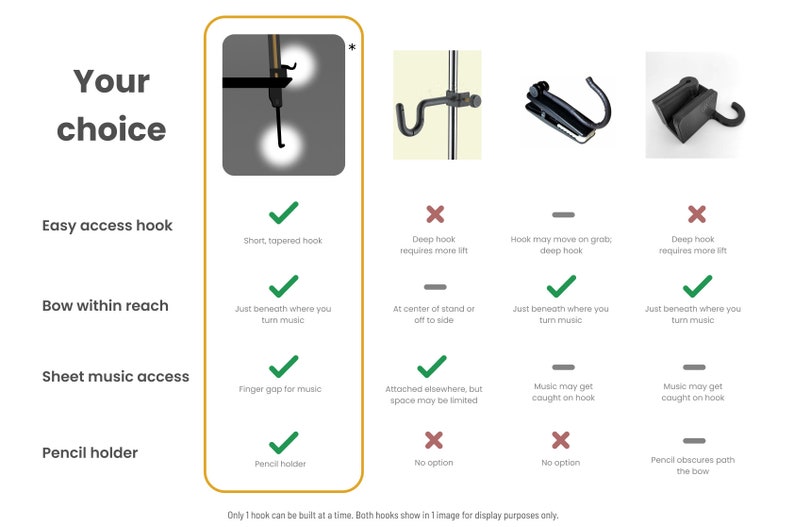 May include: Image comparing violin bow holders. The first option features an easy access hook, bow within reach, sheet music access, and a pencil holder. The other options are compared with check marks and X's.