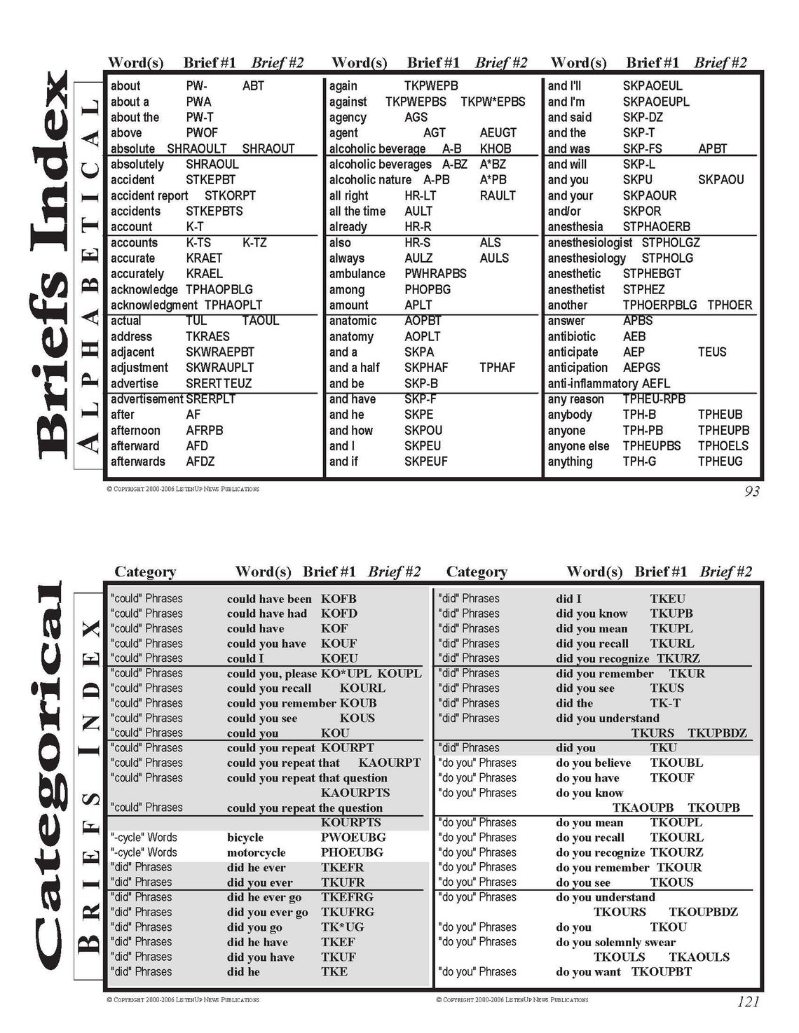 Mastering Machine Shorthand - Court Reporting LIT Material for Accuracy ...