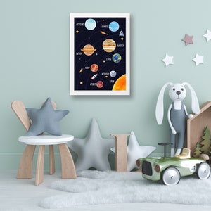 Solar System Print , Space Nursery Print , Educational Print , Kids ...