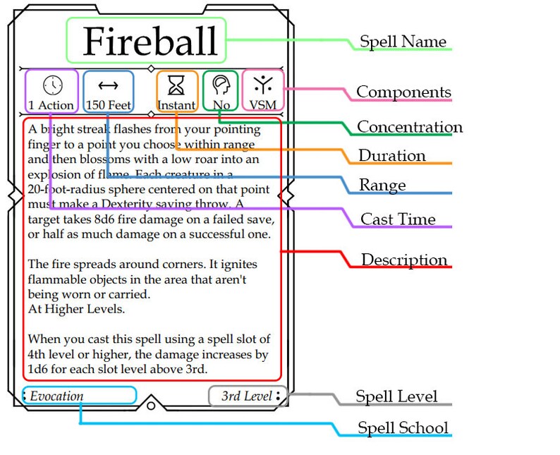 Arcane Spell Cards Dungeons and Dragons PDF Fillable - Etsy
