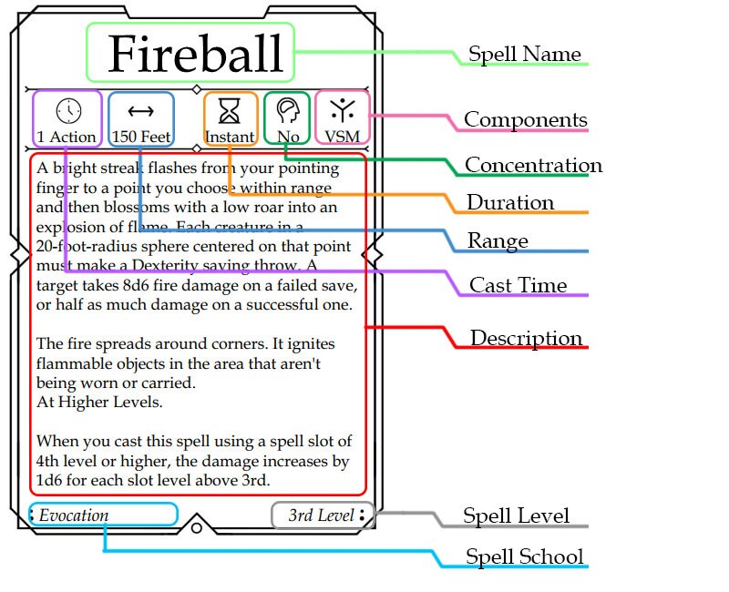 Arcane Spell Cards Dungeons and Dragons PDF Fillable - Etsy