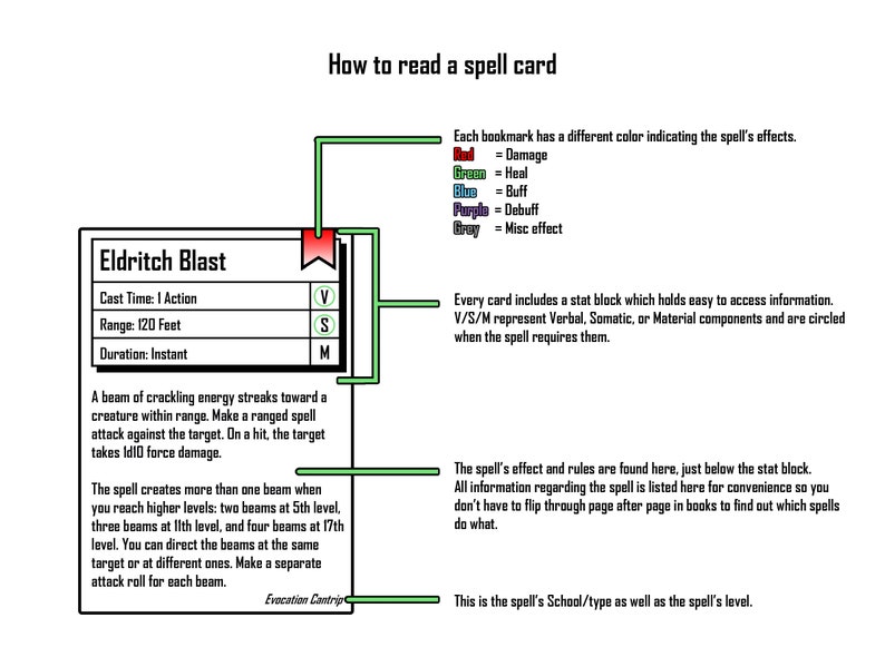 Dnd 5e Warlock Spell Cards Levels 0, 1 - Etsy UK