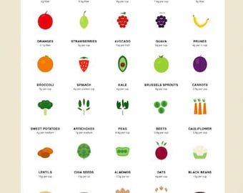 High Fiber Food Chart Printable | Fiber Foods List PDF | Diabetic Meal Plan | Plant Based Vegan Kitchen Wall Art Digital Download
