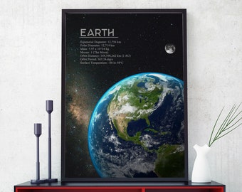 May include: A black framed poster with the word "EARTH" in white text. The poster features a detailed image of the Earth with a black background and stars. The poster is hanging on a wall above a red and black bookshelf.
