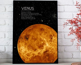 telex civile Mary Venus Planet Poster Astrology Wall Art Galaxy JPG File Solar - Etsy