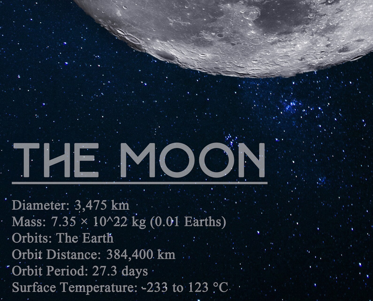 Moon Poster, Planet Facts Wall Design, Solar System Printable, Loft ...