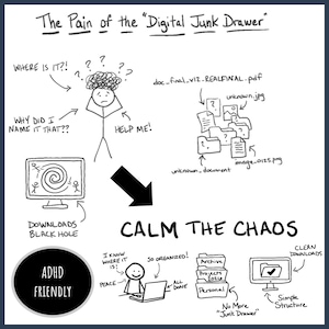 Puede incluir: Ilustración en blanco y negro sobre la organización digital. La imagen incluye el texto "The Pain of the Digital Junk Drawer" y "Calm the Chaos". Representa a una persona con signos de interrogación sobre su cabeza, un ordenador y archivos organizados.