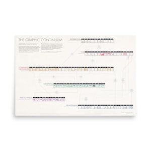 May include: A chart titled "The Graphic Continuum" shows different types of charts and graphs organised by category. The categories include: Distribution, Time, Comparing Categories, Geospatial, Part-to-Whole, and Relationship.