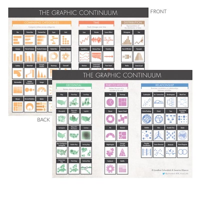 Chart Smarter—laminated Guide for Your Graphs - Etsy