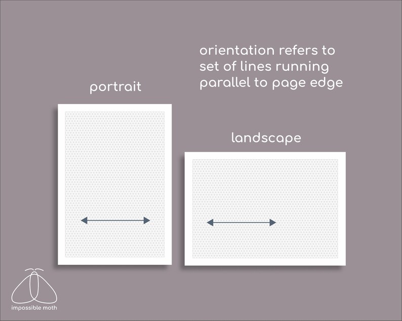 May include: Illustration showing the difference between portrait and landscape orientation. The text "orientation refers to set of lines running parallel to page edge" is included in the image.