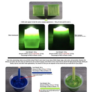 May include: A guide to using mica in resin casting, showing different amounts of mica used in resin casts and the resulting opacity. The guide includes a chart with the weight of the resin, the amount of mica used, and the percentage of mica to resin. The guide also includes a pen blank test to determine the amount of mica needed for pen blanks.