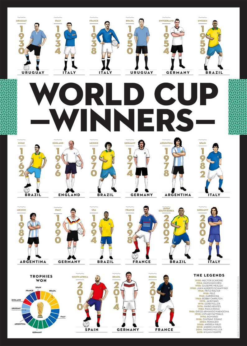 World Cup Winners 1930 2018. Football Poster Art Etsy