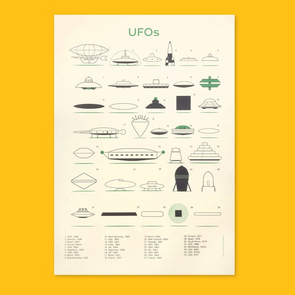 UFOs [A3 Print]