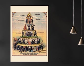 Pyramide du système capitaliste Affiche Nedeljkovich, Brashich & Kuharich