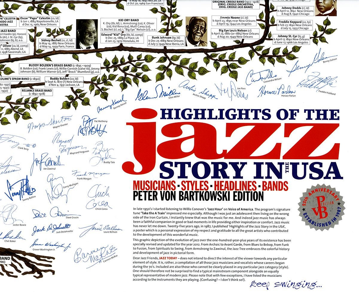 Highlights of the Jazz Story in USA Poster - Jazz Family Tree 68