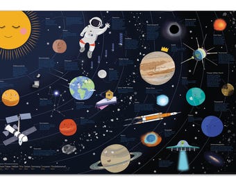 Universo para niños, XL Premium 61 x 91,5 cm, incluyendo descripciones e información de los planetas.