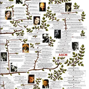Highlights of the Jazz Story in USA Poster - Jazz Family Tree 68,5x98,5 ...