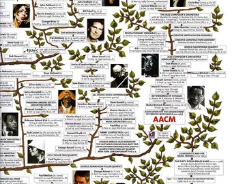 アメリカにおけるジャズの歴史のハイライトポスター - ジャズ