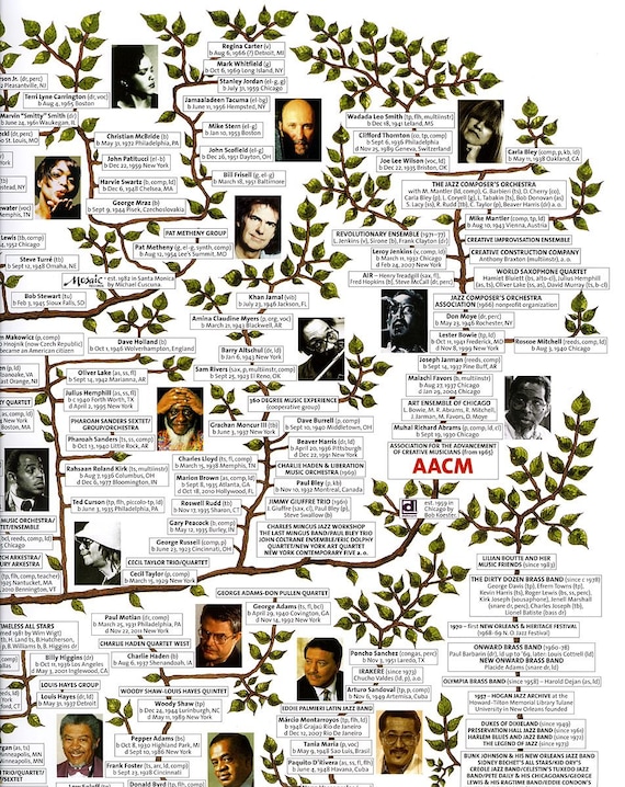 Highlights of the Jazz Story in USA Poster - Jazz Family Tree 68