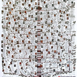 Highlights of the Jazz Story in USA Poster - Jazz-Family-Tree (Stammbaum des amerikanischen Jazz) 68,5x98,5 cm