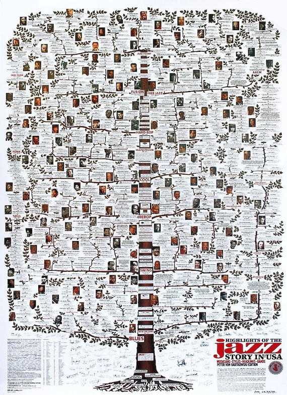 Highlights of the Jazz Story in USA Poster - Jazz Family Tree 68